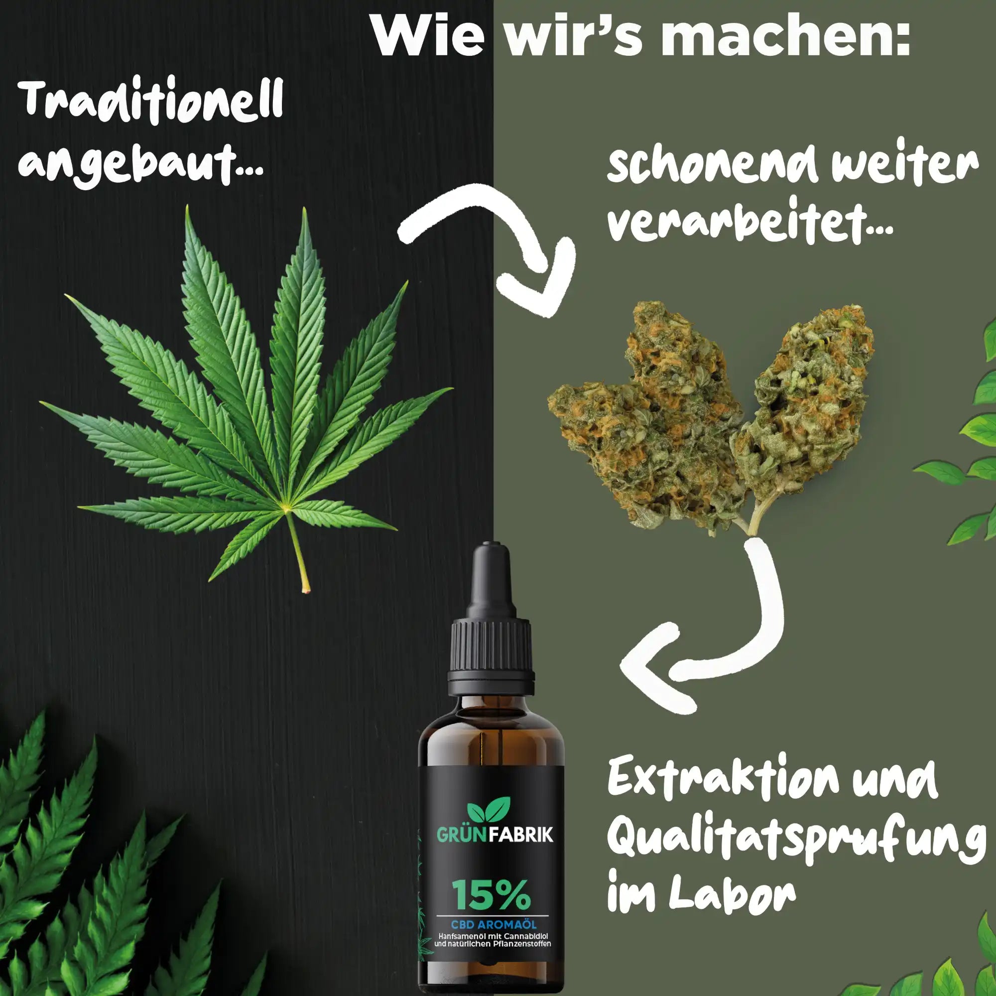 15% CBD Öl Vollspektrum | Grünfabrik