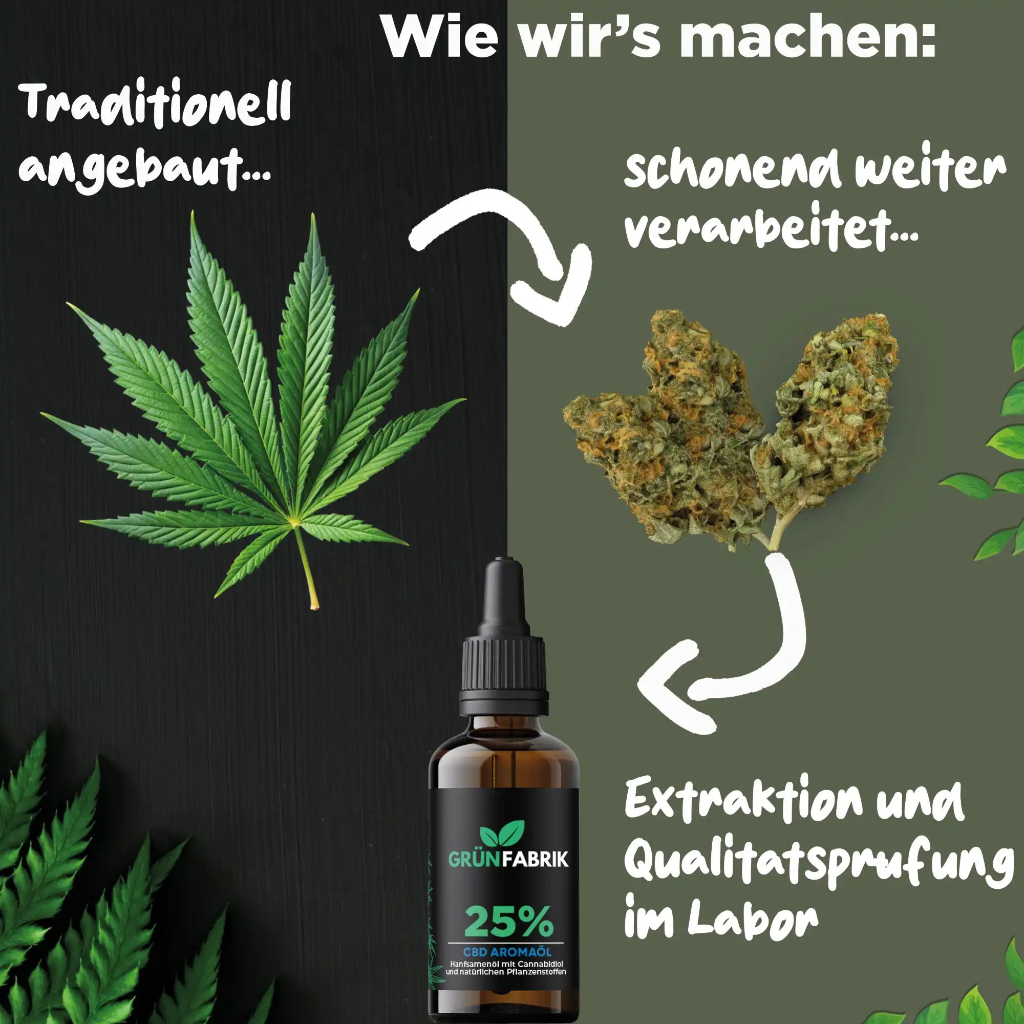 25% CBD Öl Vollspektrum | Grünfabrik